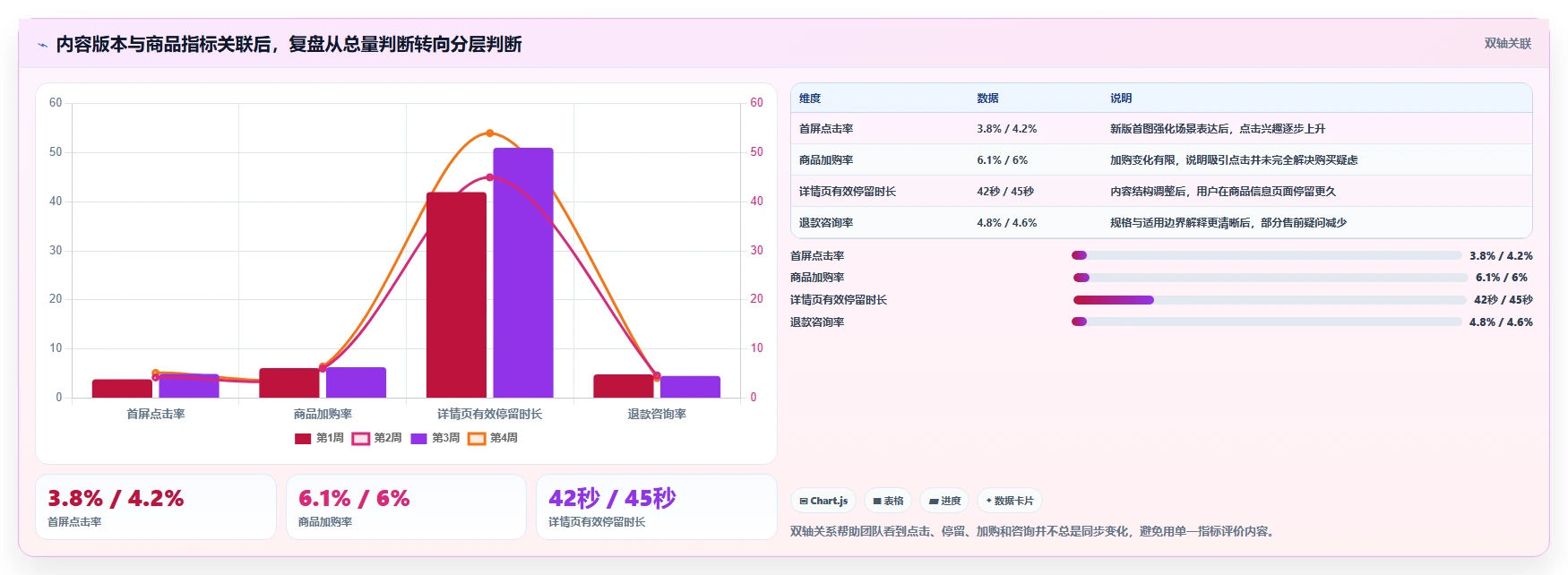 电商辅助软件：品牌商家年度规划：内容生产怎样持续改善改善协作体验