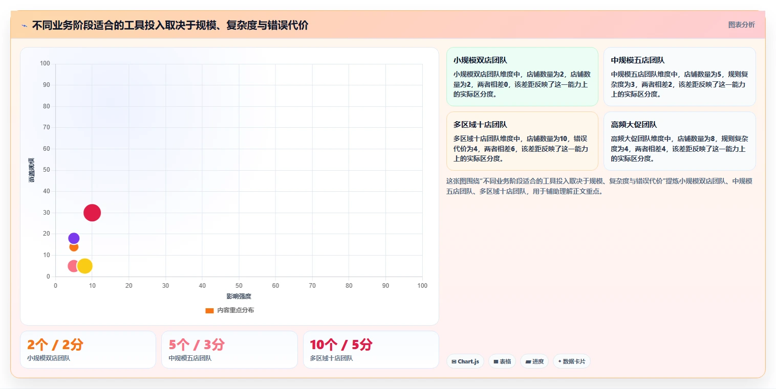 电商辅助软件：运营助理最佳实践：多店管理怎样稳步实现节省操作时间