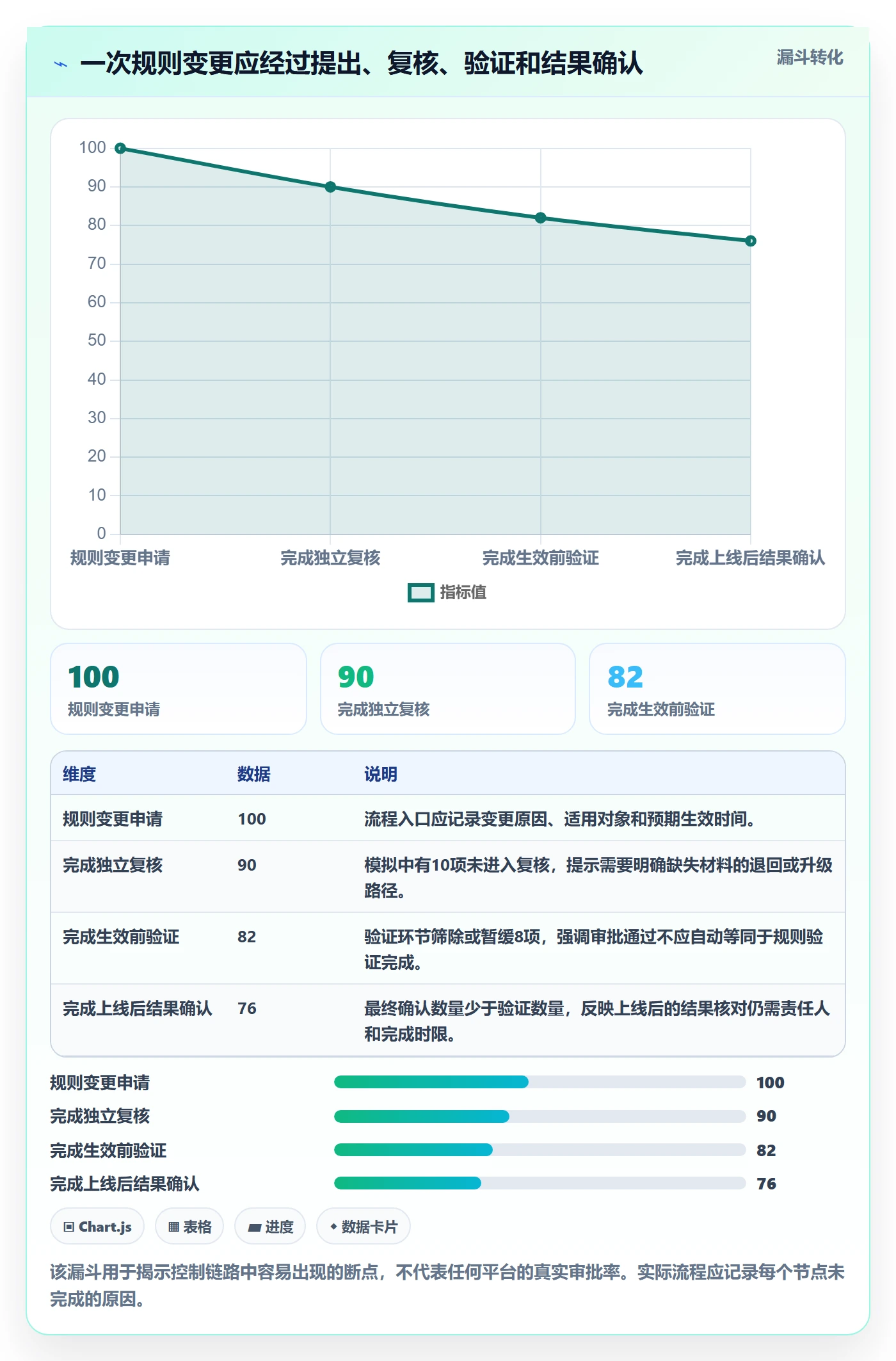 分账系统配置指南：权限风控需要哪些核心功能设置