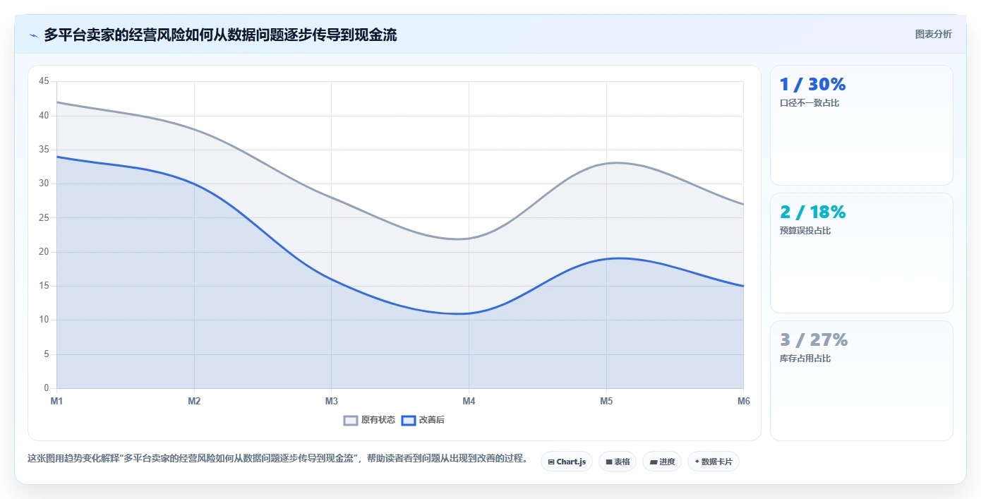 电商辅助软件：多平台卖家新手问答：数据分析做不好会出现哪些学习门槛高