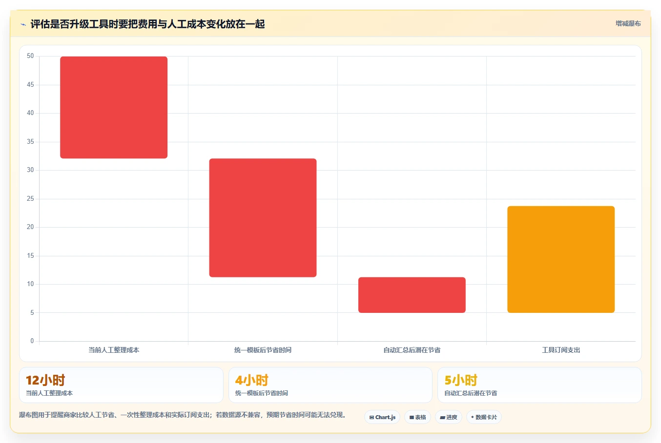 拼多多数据分析工具免费怎么优化？先从关键词趋势的新手避坑入手