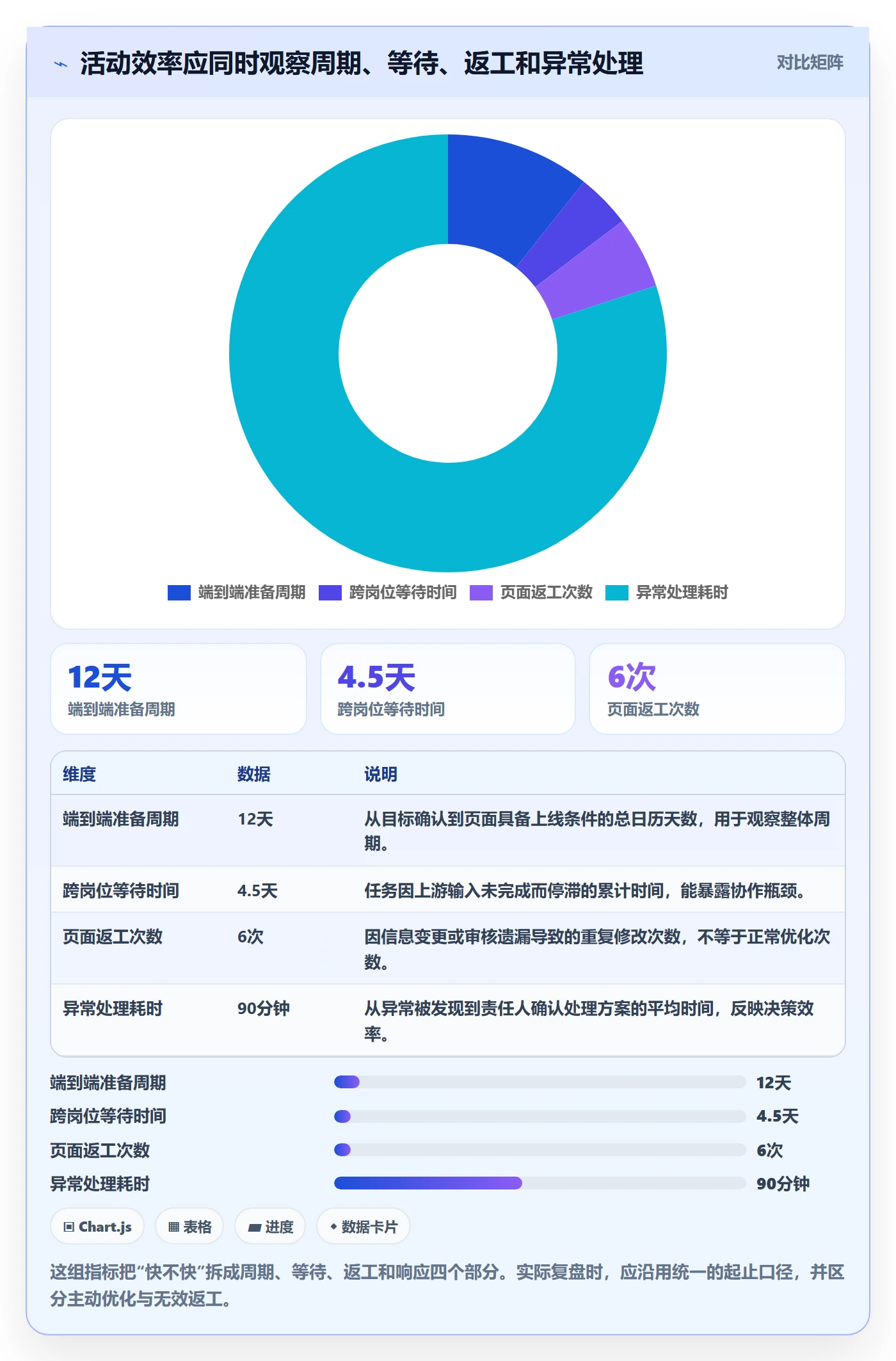 店铺运营管理能力清单：效率提升需要覆盖哪些活动管理事项