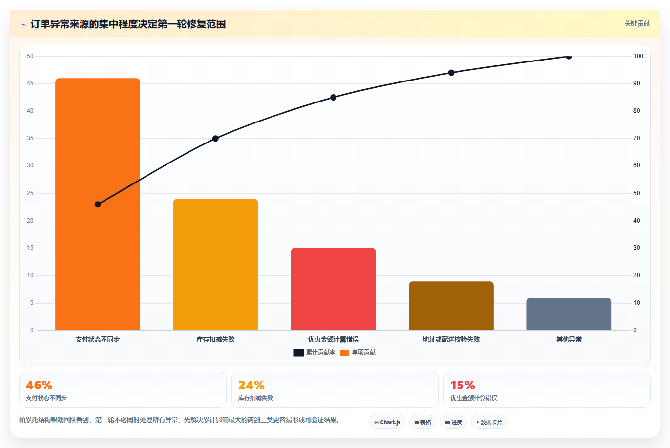 电商系统开发：产品经理实操版复盘：围绕持续迭代提炼下一步动作