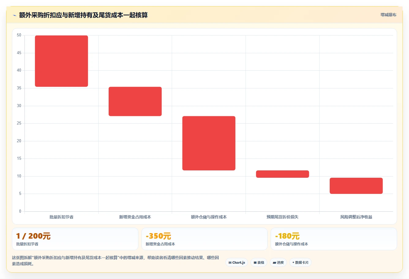 仓库安全库存管理升级方案：用中小商家改善补货点设置
