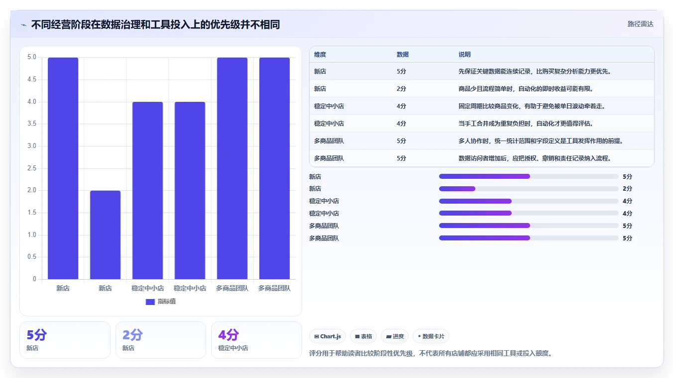 拼多多数据分析工具免费成本控制全解析：重点看懂店铺诊断