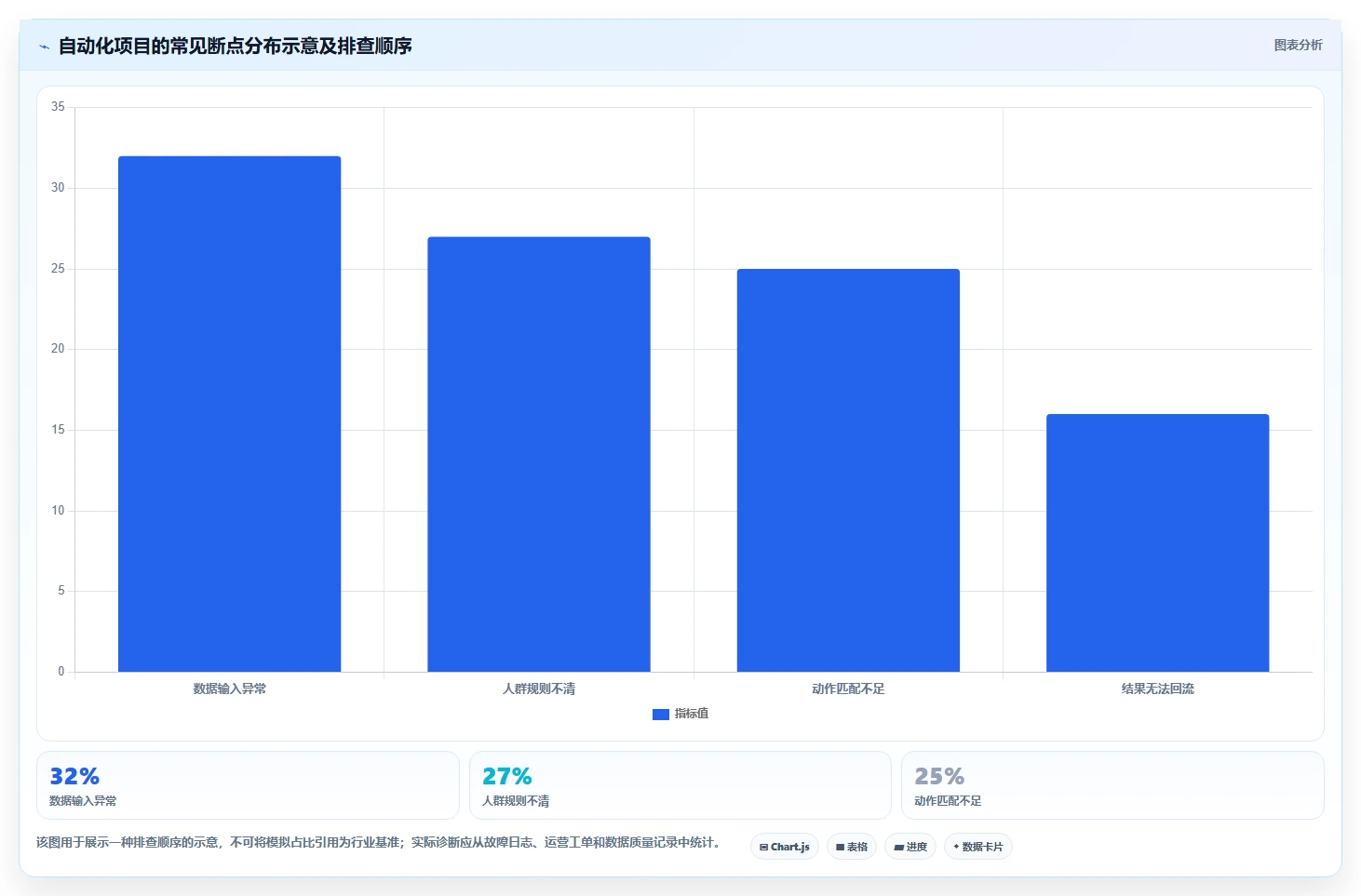 电商数据运营怎么用？用户洞察场景下的自动化方案拆解