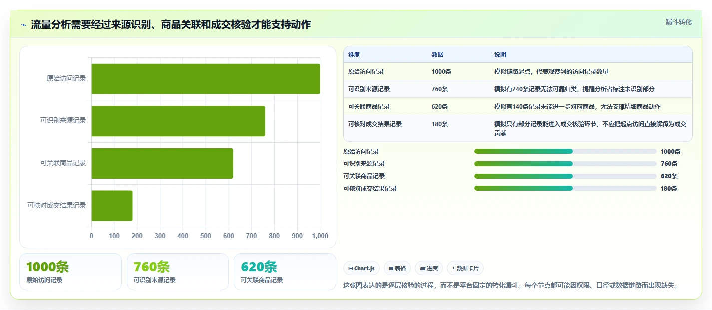拼多多数据分析工具免费能力清单：进阶玩法需要覆盖哪些流量来源事项