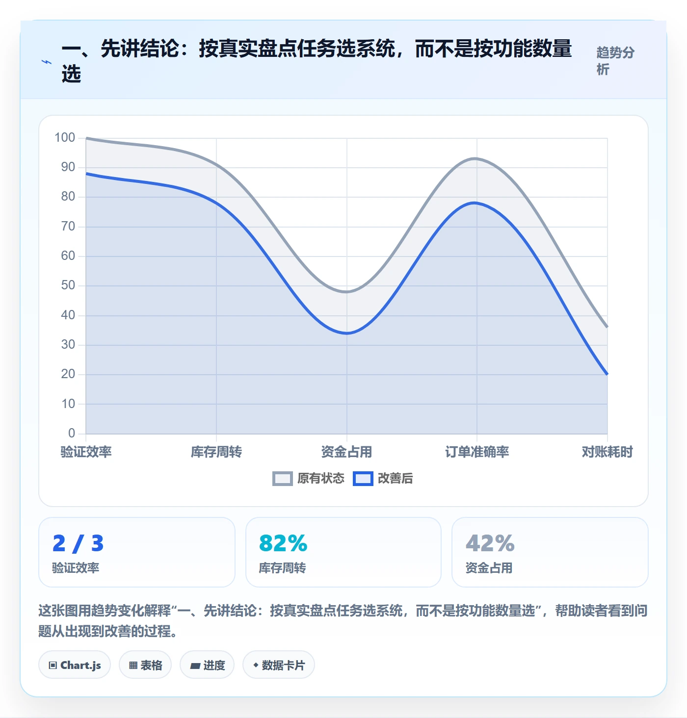 一、先讲结论：按真实盘点任务选系统，而不是按功能数量选