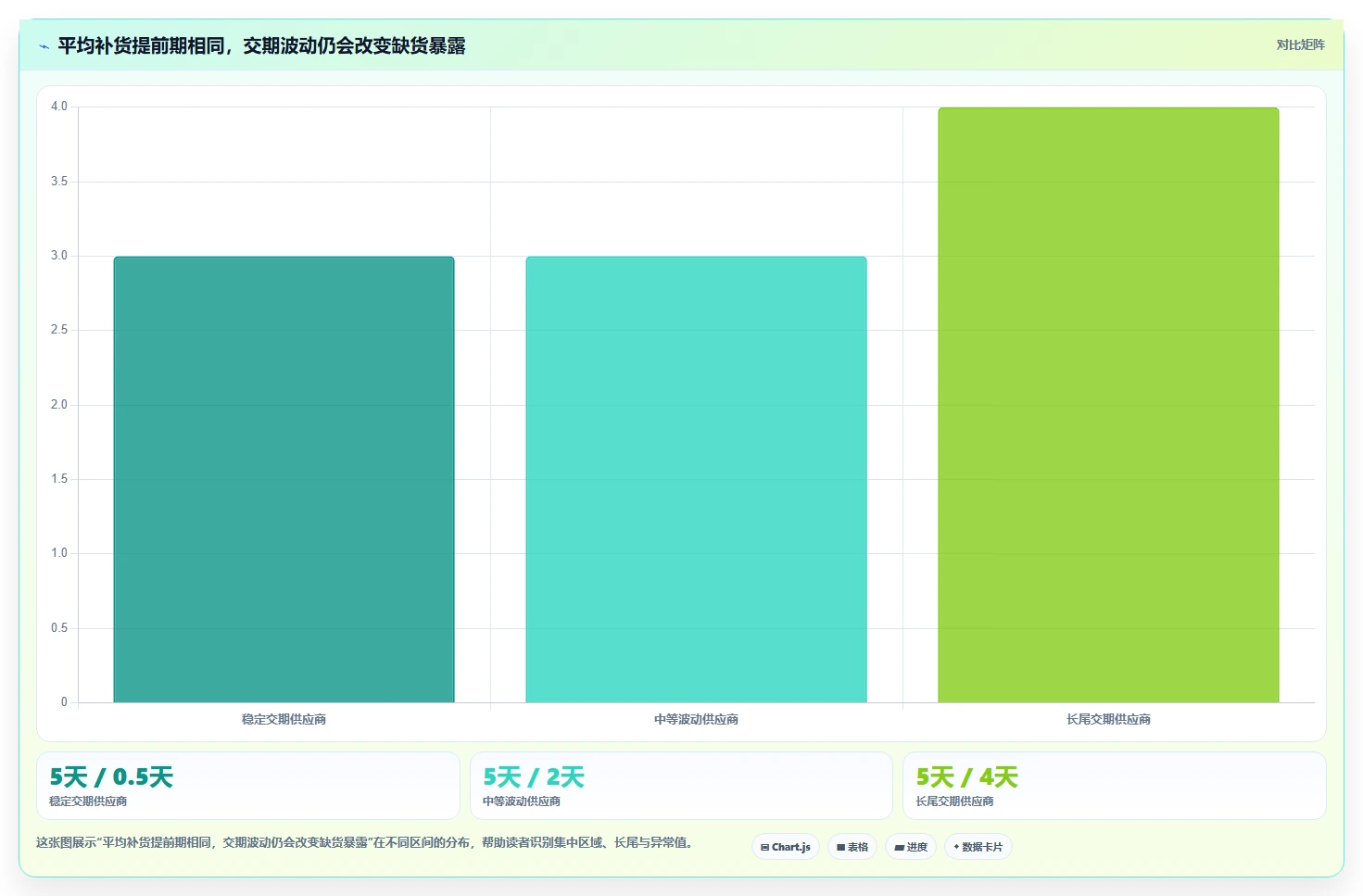 仓库安全库存管理实用方法：围绕缺货风险建立指标体系