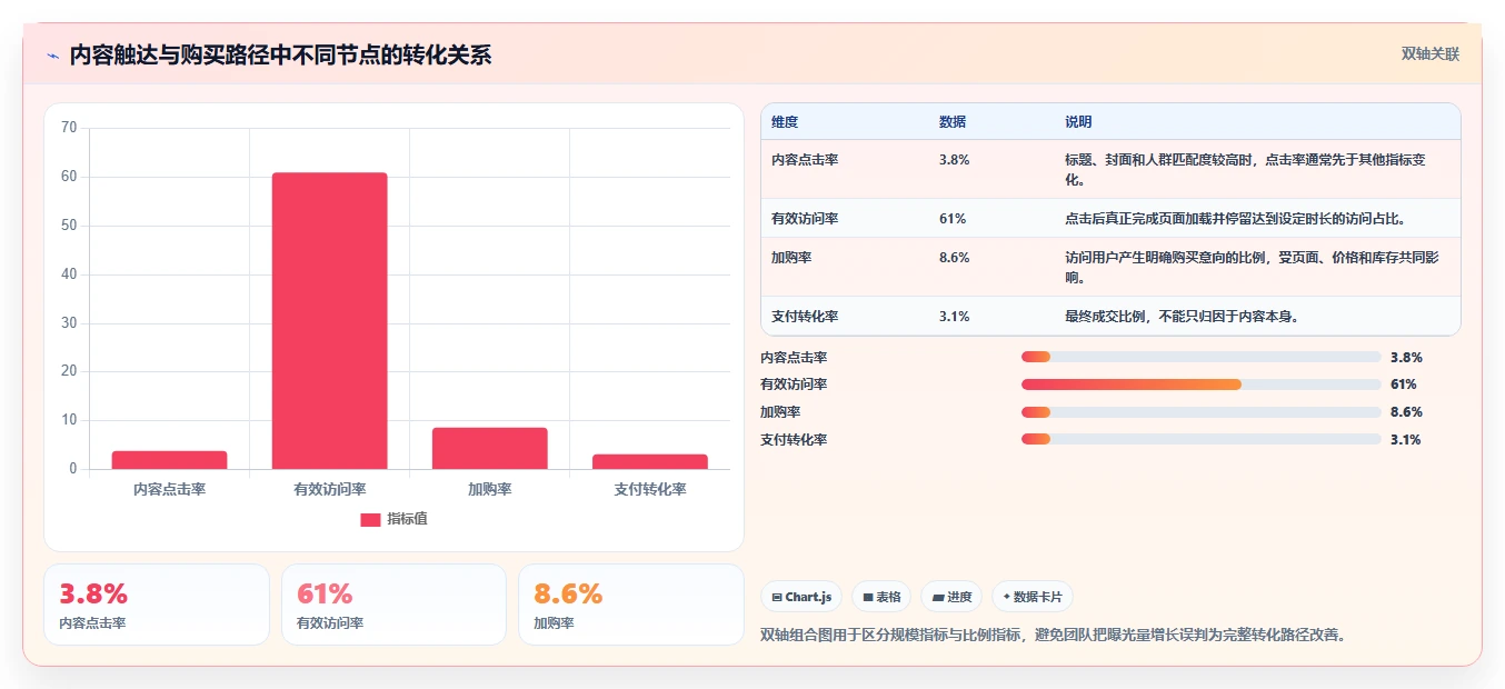 电商辅助软件：内容团队场景拆解：效率升级如何做到建立工具体系