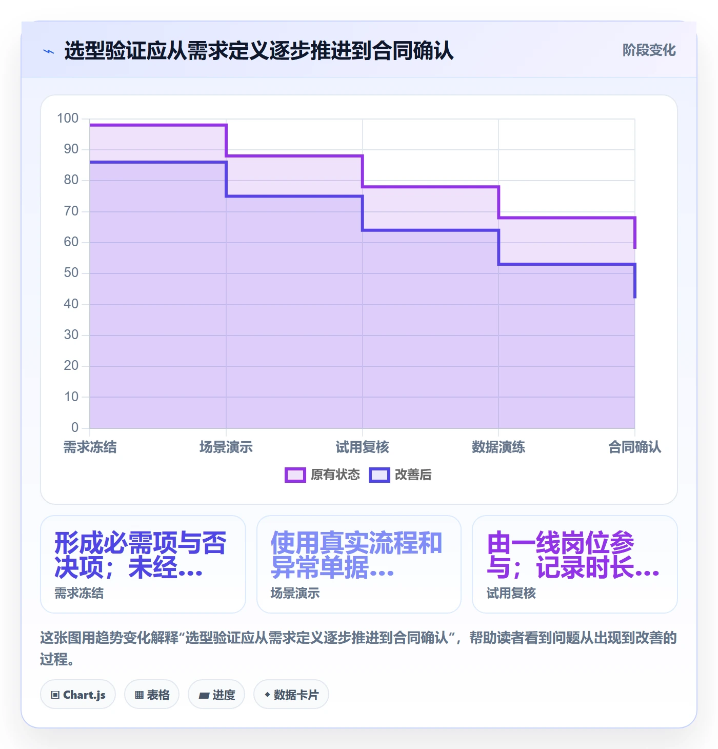 库存管理系统工具对比全解析：重点看懂系统选型
