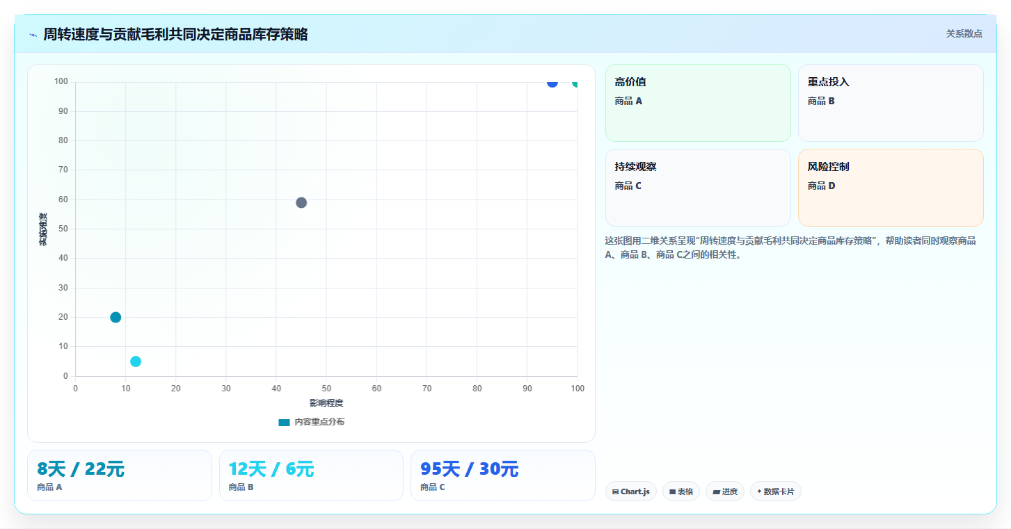 电商仓储管理：仓库新手决策指南：面对错发漏发如何兼顾释放周转资金