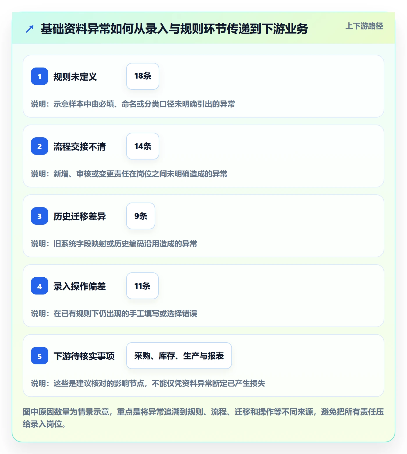 erp数据录入进阶课：围绕基础资料完善数据复盘