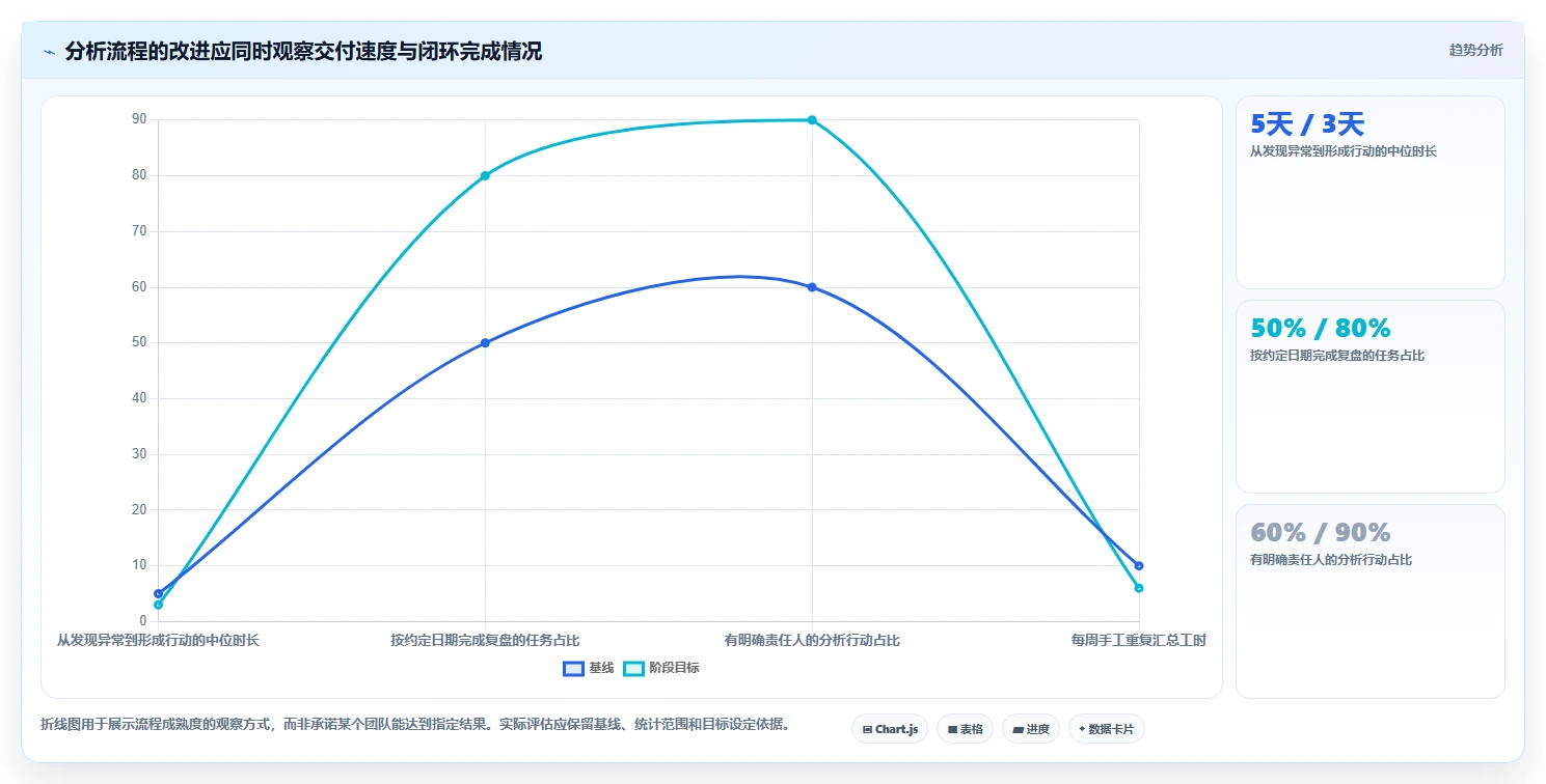 电商数据运营实用方法：围绕商品分析建立流程设计