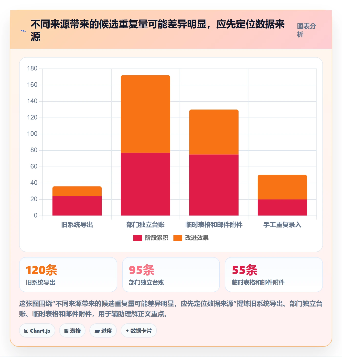 erp数据录入实操教程全解析：重点看懂数据去重