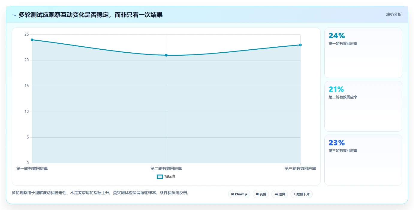运营数据进阶课：围绕用户分层完善中小商家