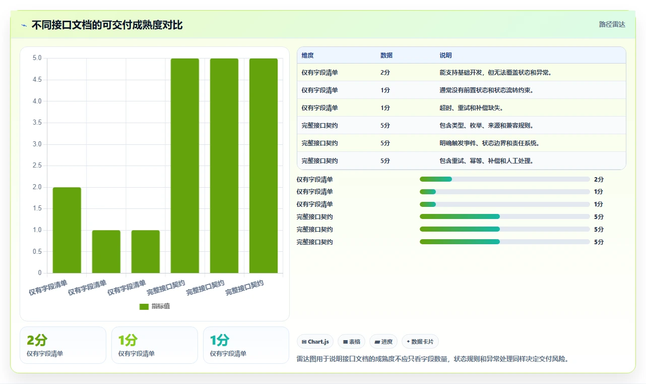 电商系统开发：电商企业实操指南：围绕需求梳理解决“接口不稳定
