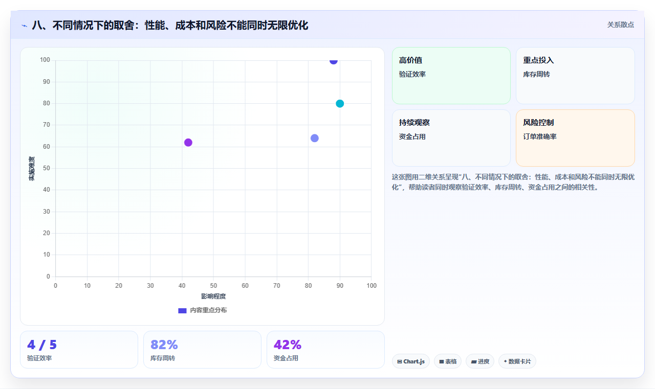 八、不同情况下的取舍：性能、成本和风险不能同时无限优化