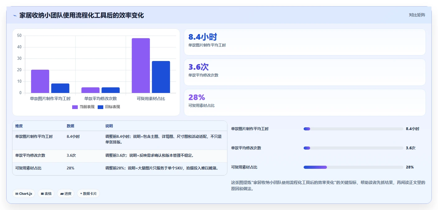 电商辅助软件：电商新手老板关心什么：图片制作能否解决成本难控制