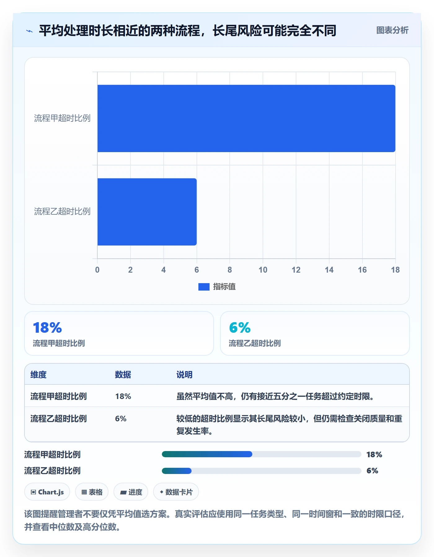 bi 平台场景解析：仪表盘中的流程设计怎么处理