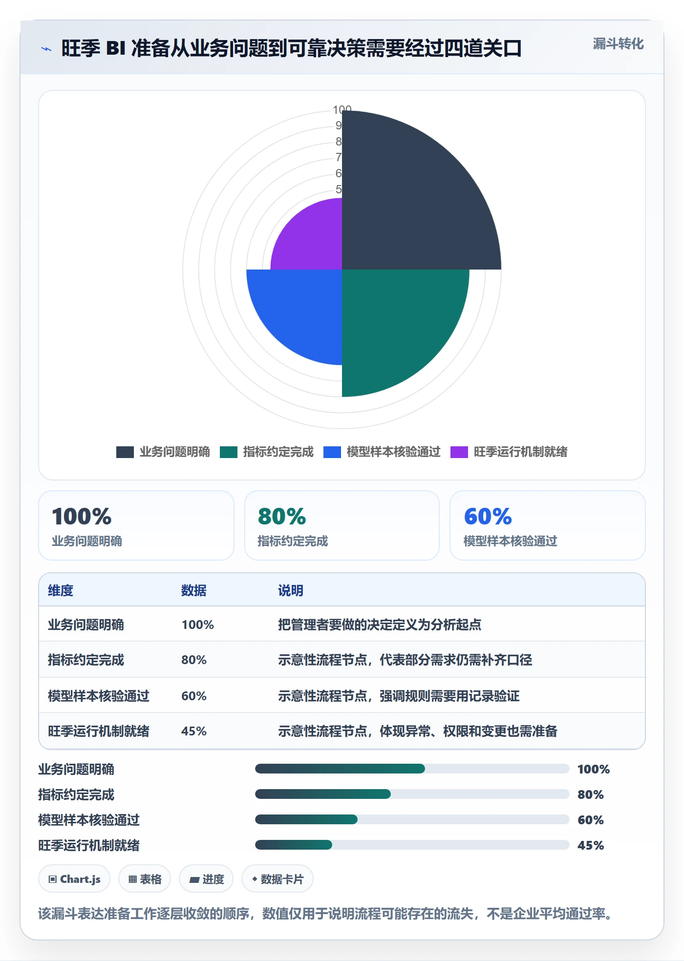 bi 平台旺季准备全解析：重点看懂指标建模