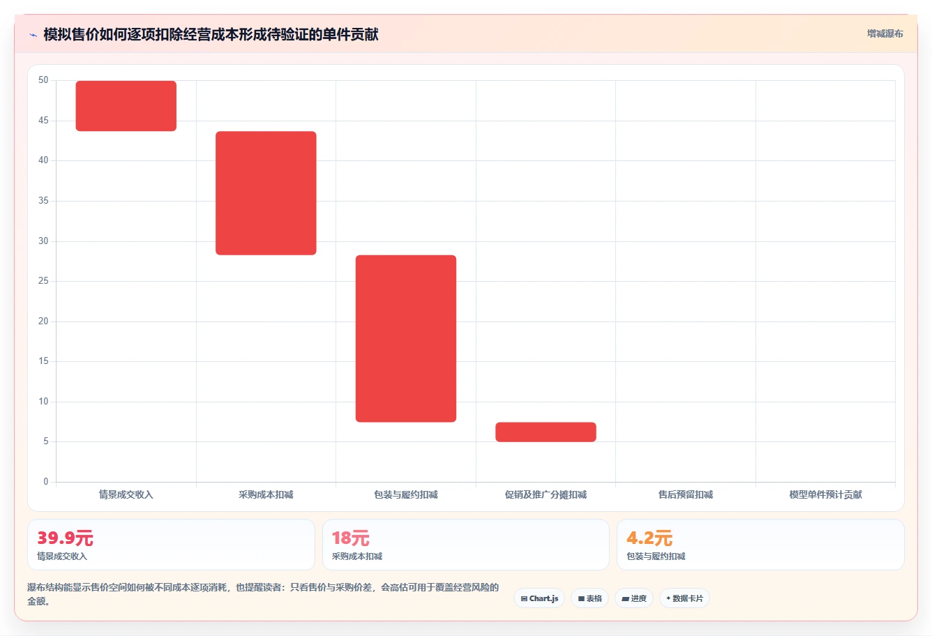 拼多多数据分析工具免费执行标准：选品数据环节如何体现成本控制