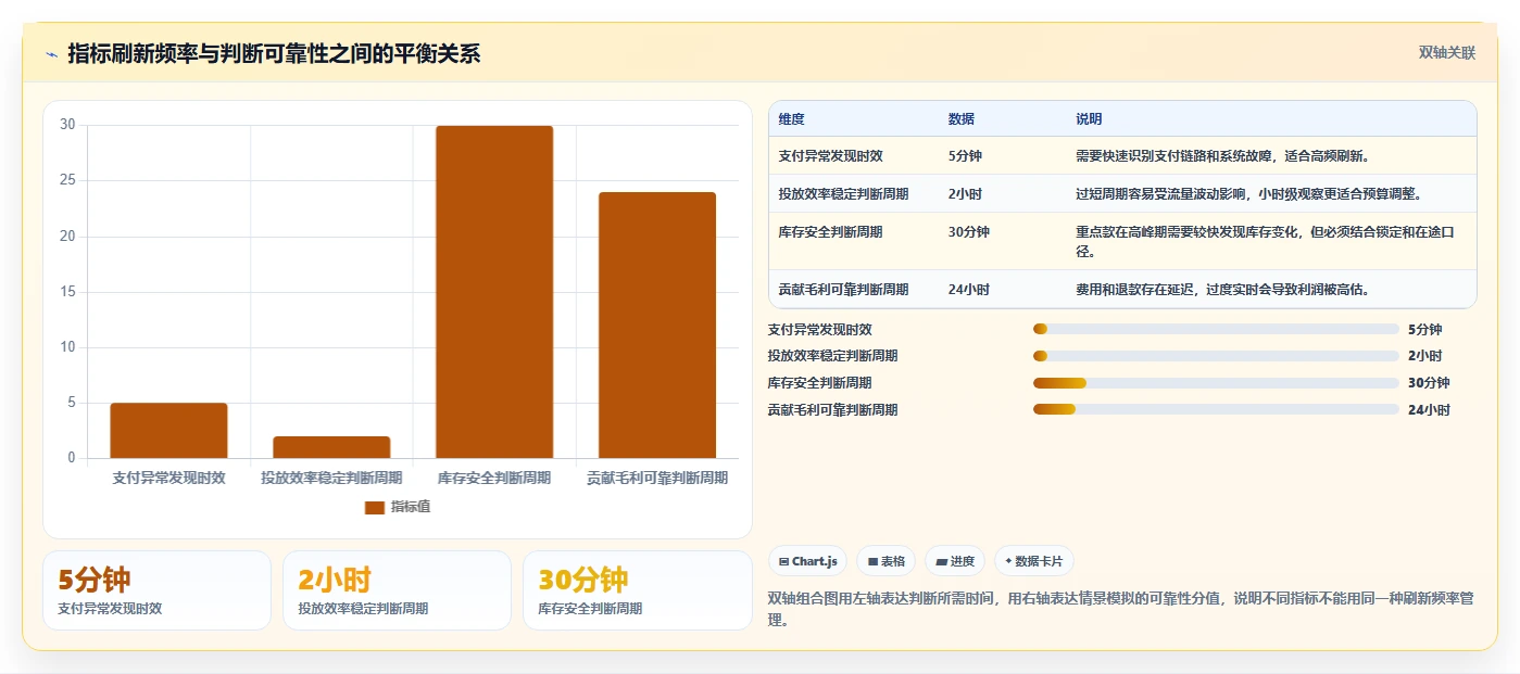 电商辅助软件：品牌商家管理升级：大促备战如何支撑降低选型风险