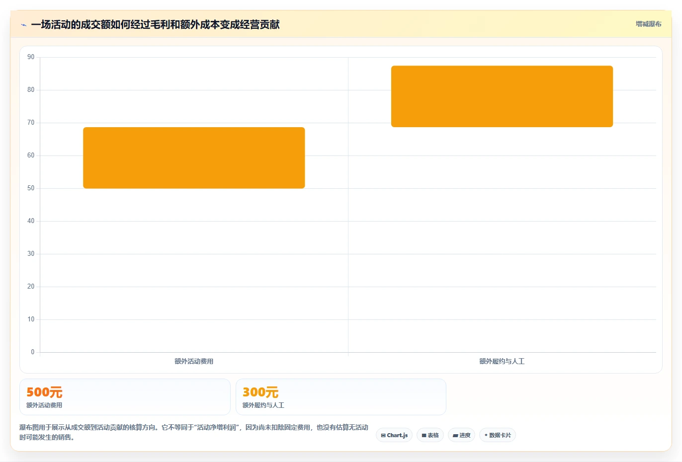 店铺运营包括哪些方面实用方法：围绕活动运营建立中小商家