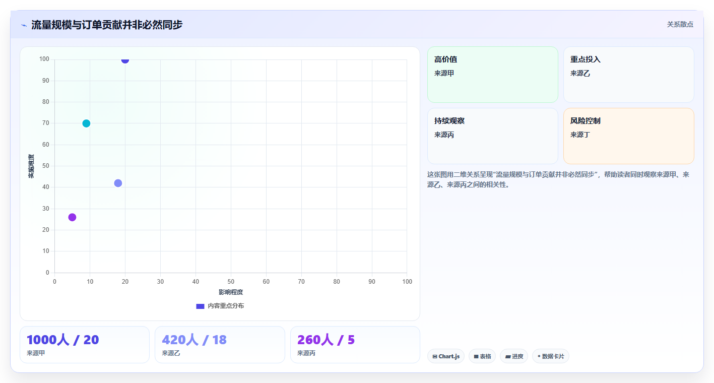 店铺运营包括哪些方面数据方法:用流量运营支撑中小商家判断