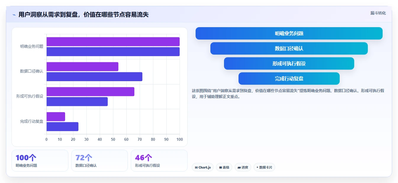 电商数据运营避坑指南：用户洞察环节的效率提升要注意什么
