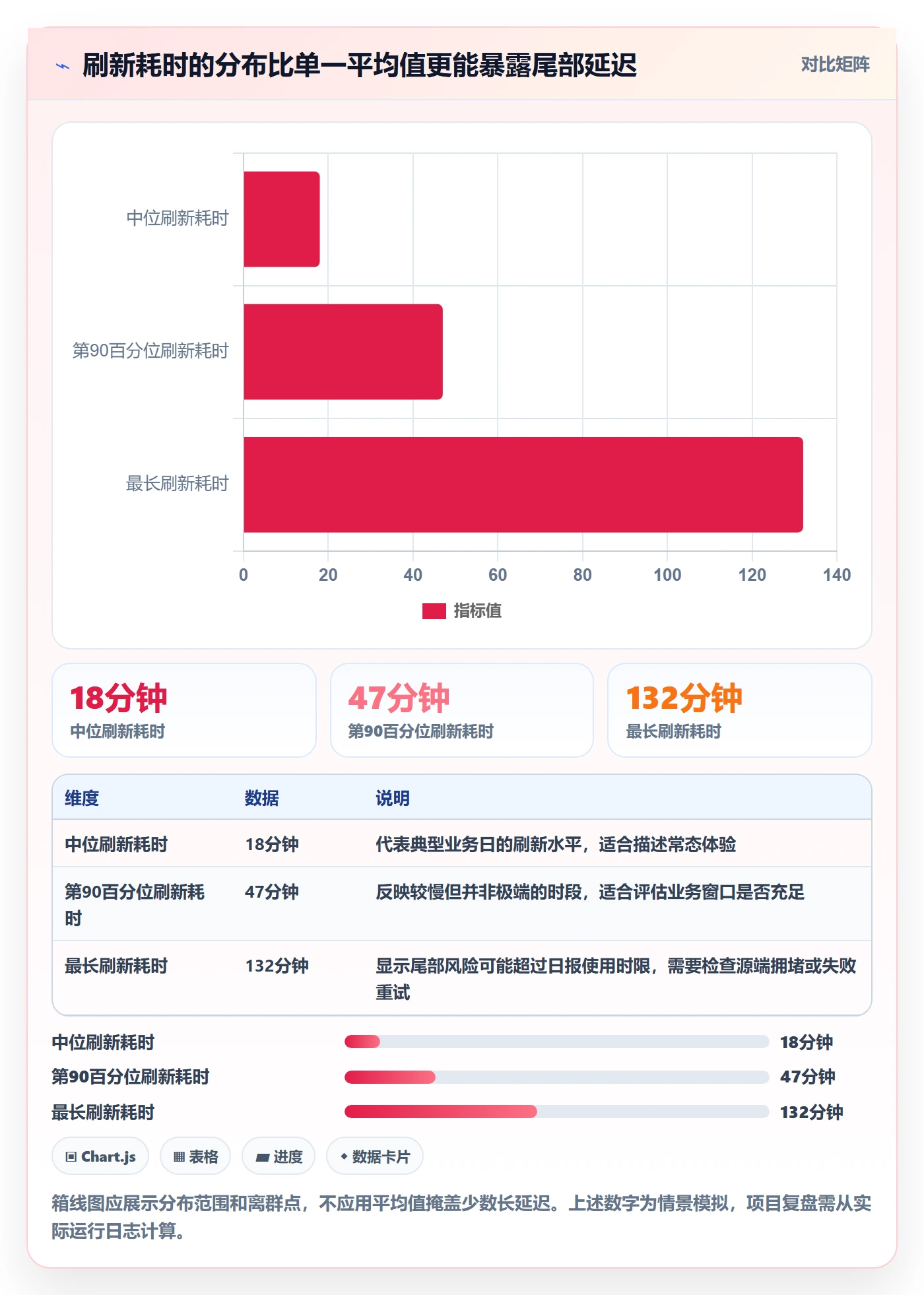 bi 平台实战复盘：从数据接入验证系统搭建效果