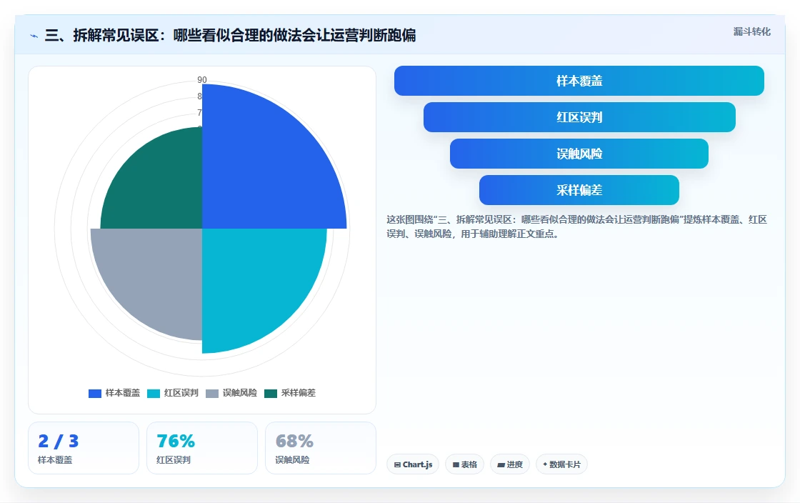 三、拆解常见误区：哪些看似合理的做法会让运营判断跑偏