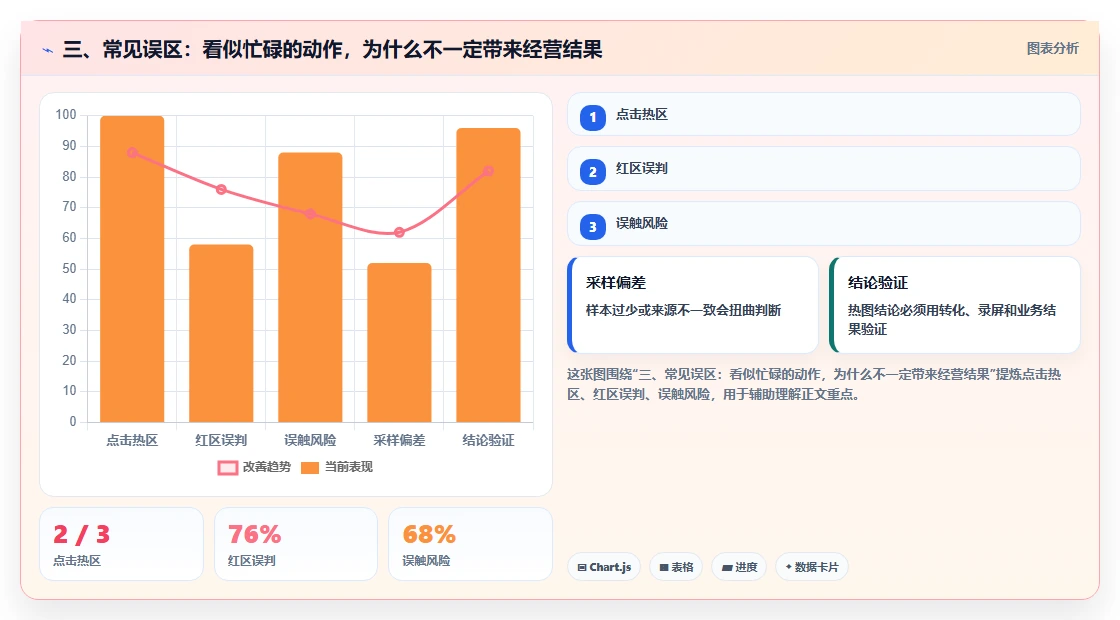 三、常见误区：看似忙碌的动作，为什么不一定带来经营结果
