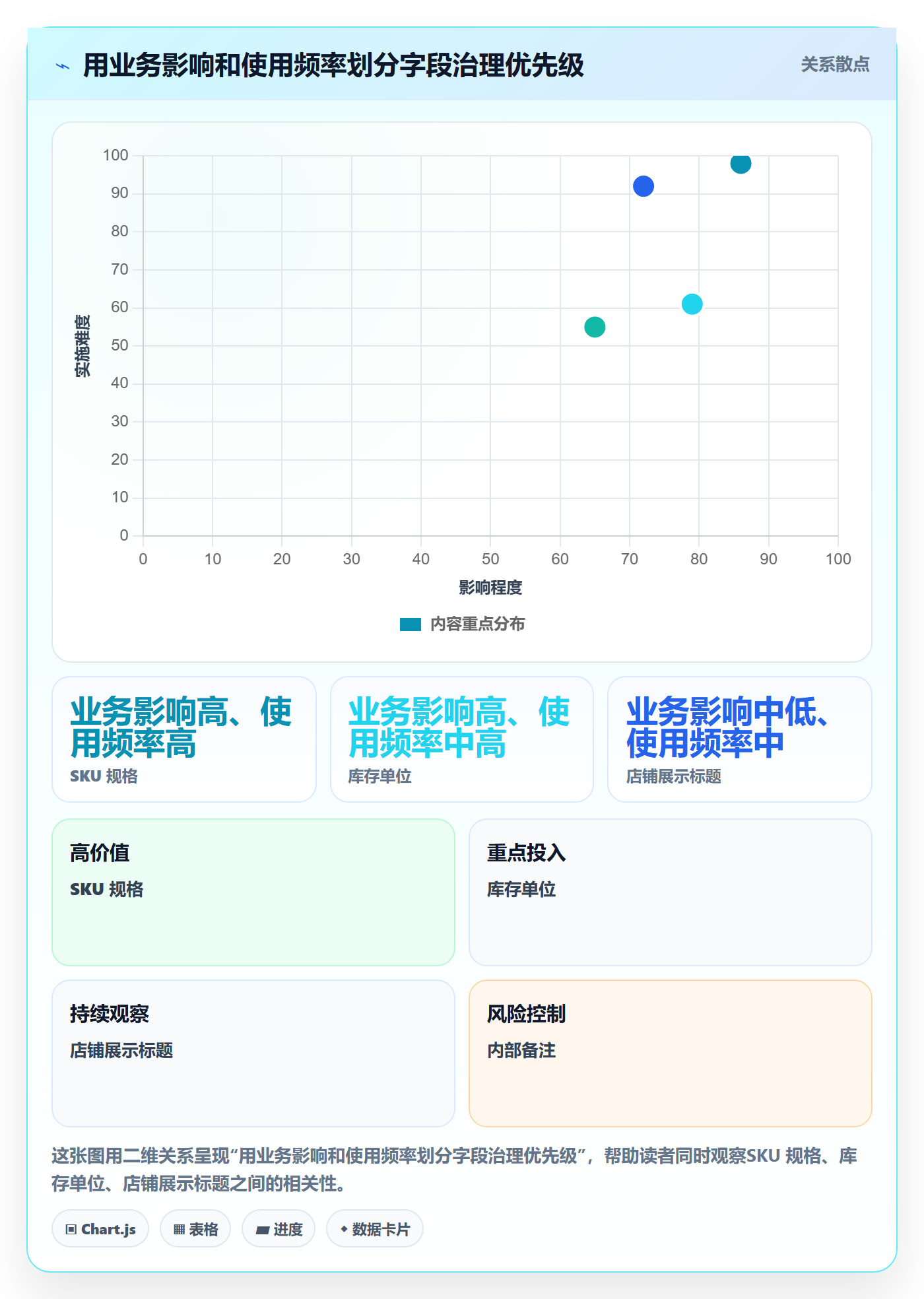 erp数据录入进阶课：围绕基础资料完善多店经营
