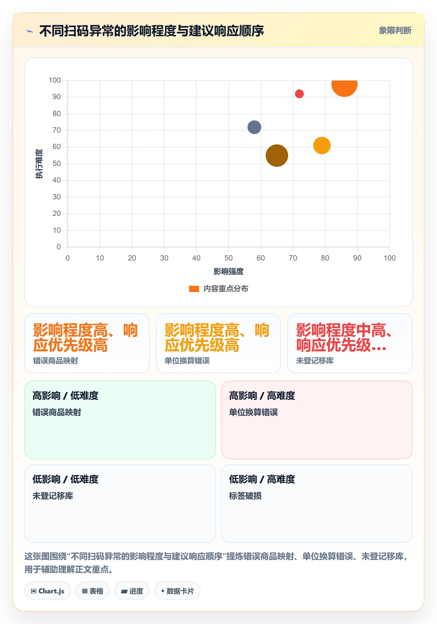 库存管理系统怎么用?条码作业场景下的实操教程拆解