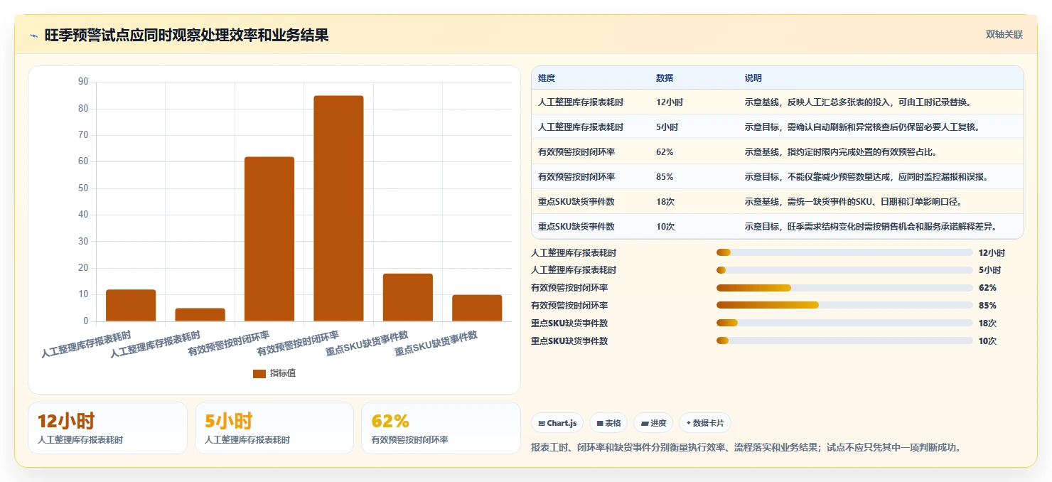 仓库安全库存管理实施路径：分级预警如何完成旺季准备