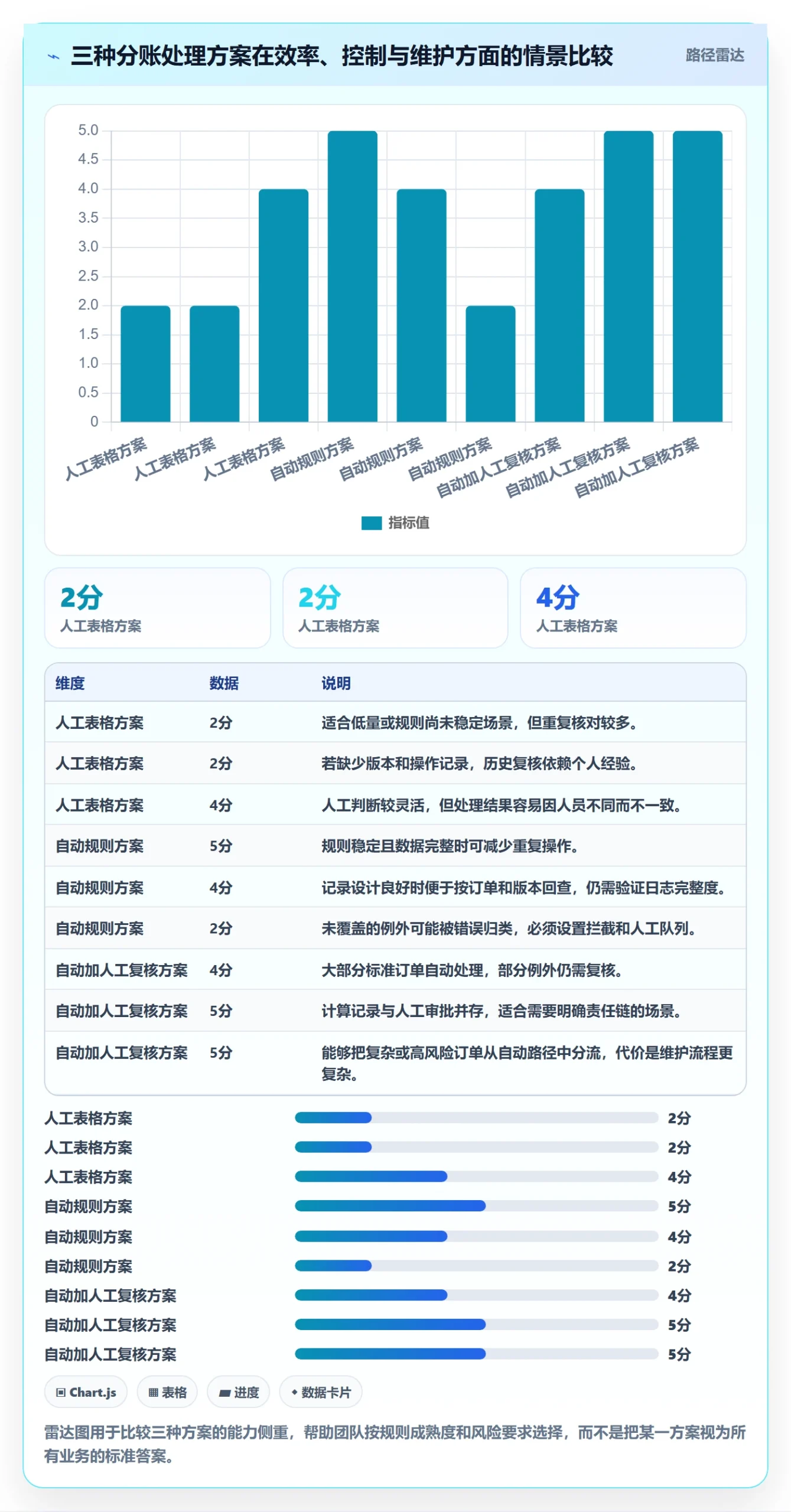 分账系统工作指南:用常见误区解决分账规则问题