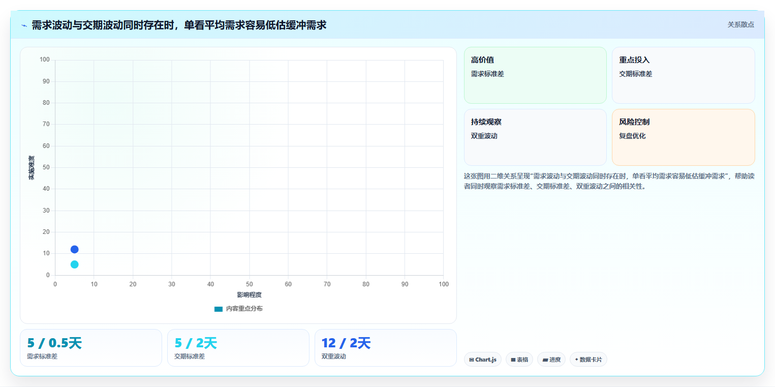 仓库安全库存管理工作指南：用落地案例解决需求波动问题