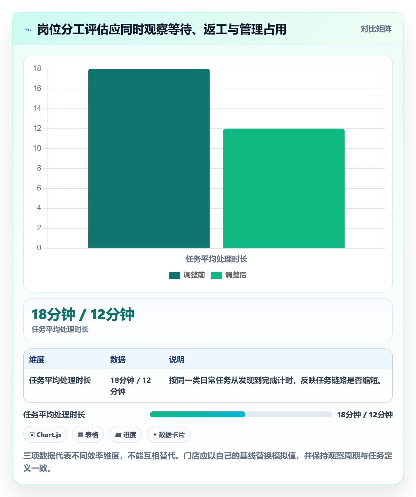 店铺运营管理基础课：岗位分工相关的效率提升一次讲透