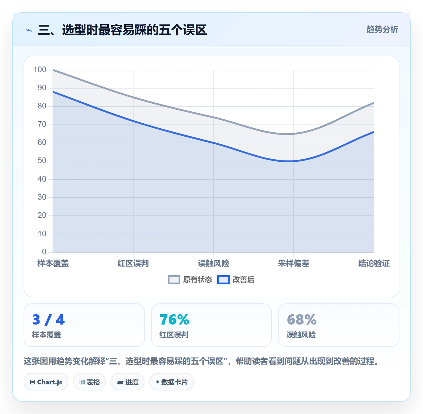 三、选型时最容易踩的五个误区