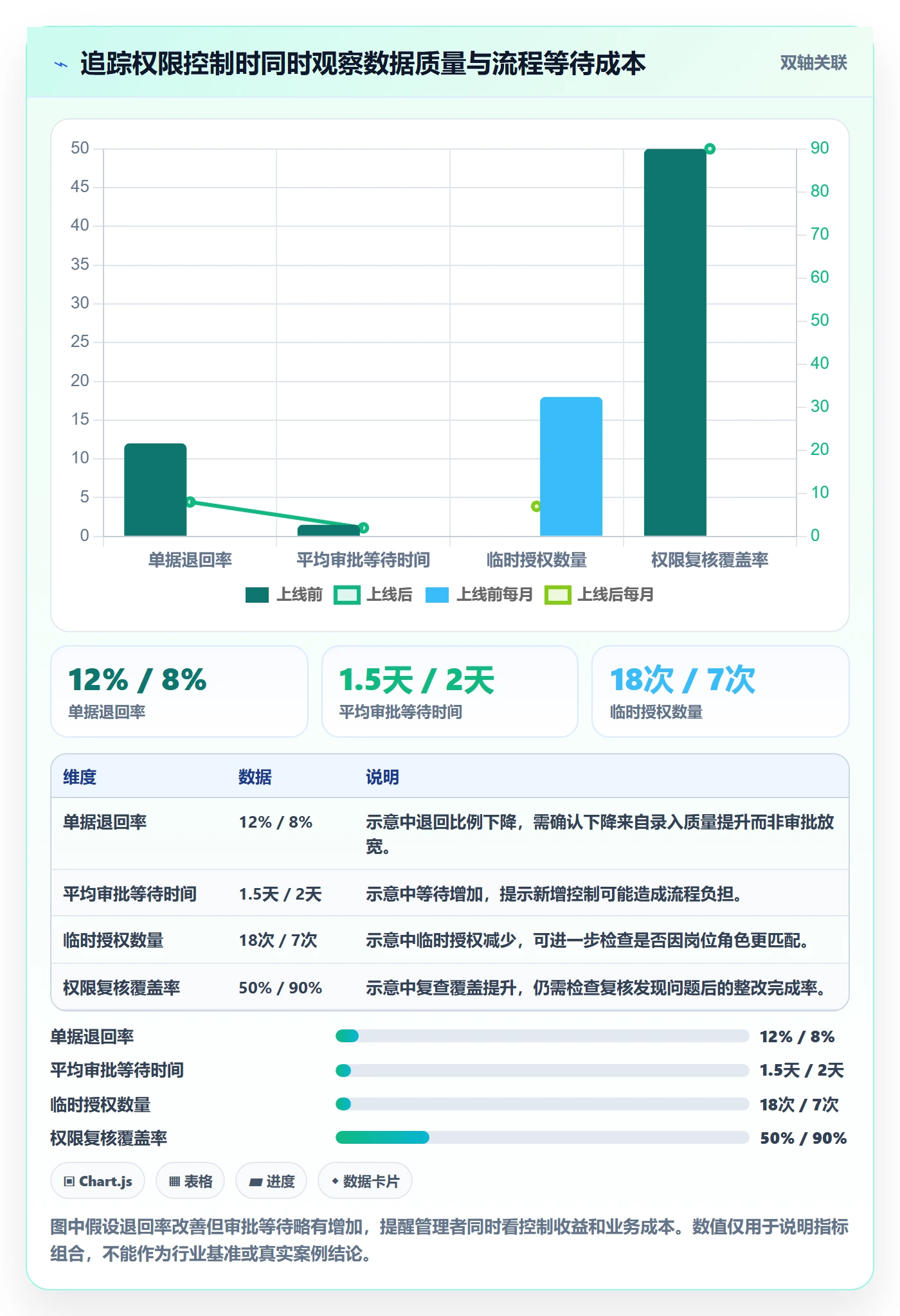 erp数据录入从0到1：权限分工的系统搭建与操作要点