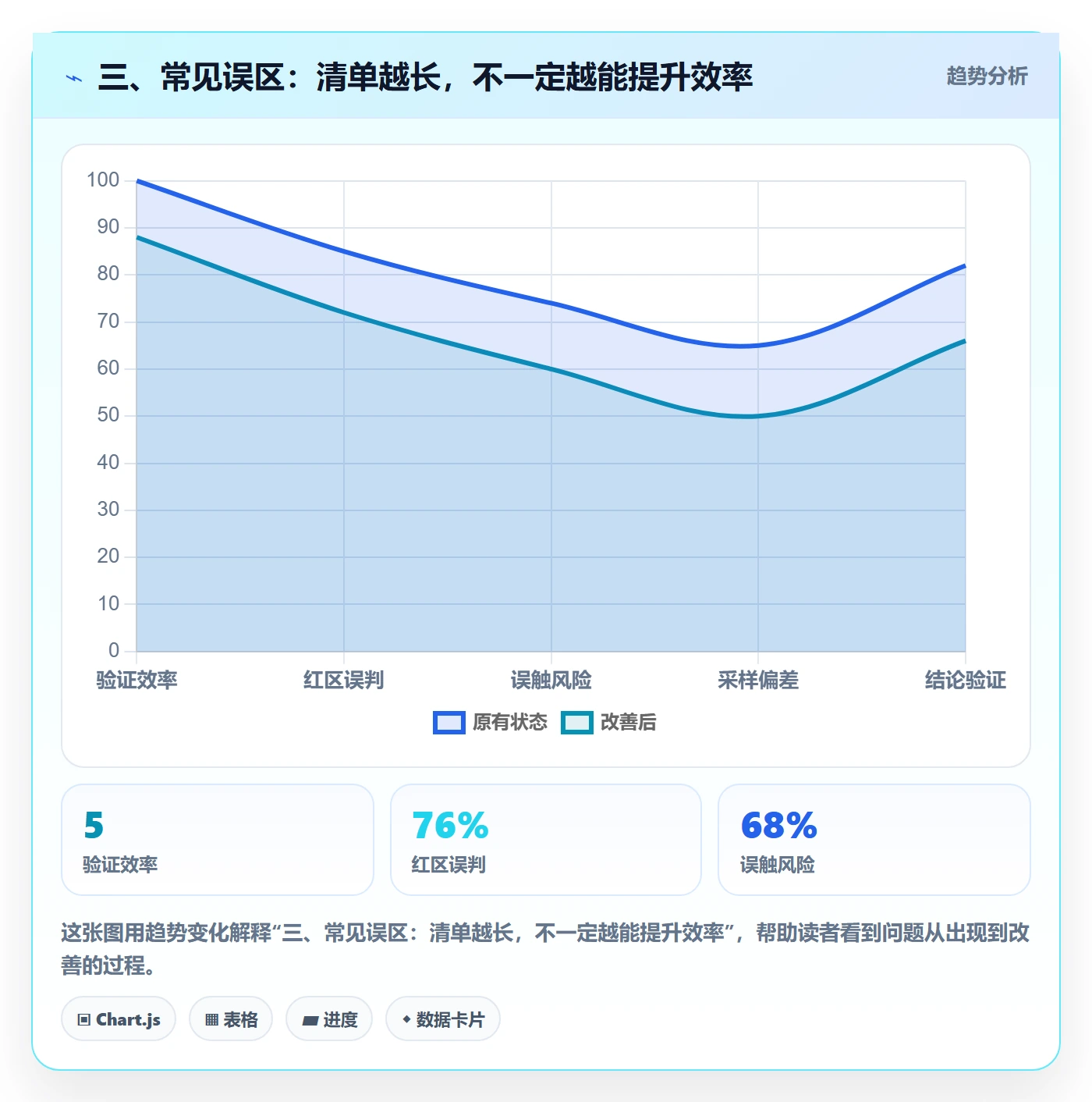 三、常见误区：清单越长，不一定越能提升效率