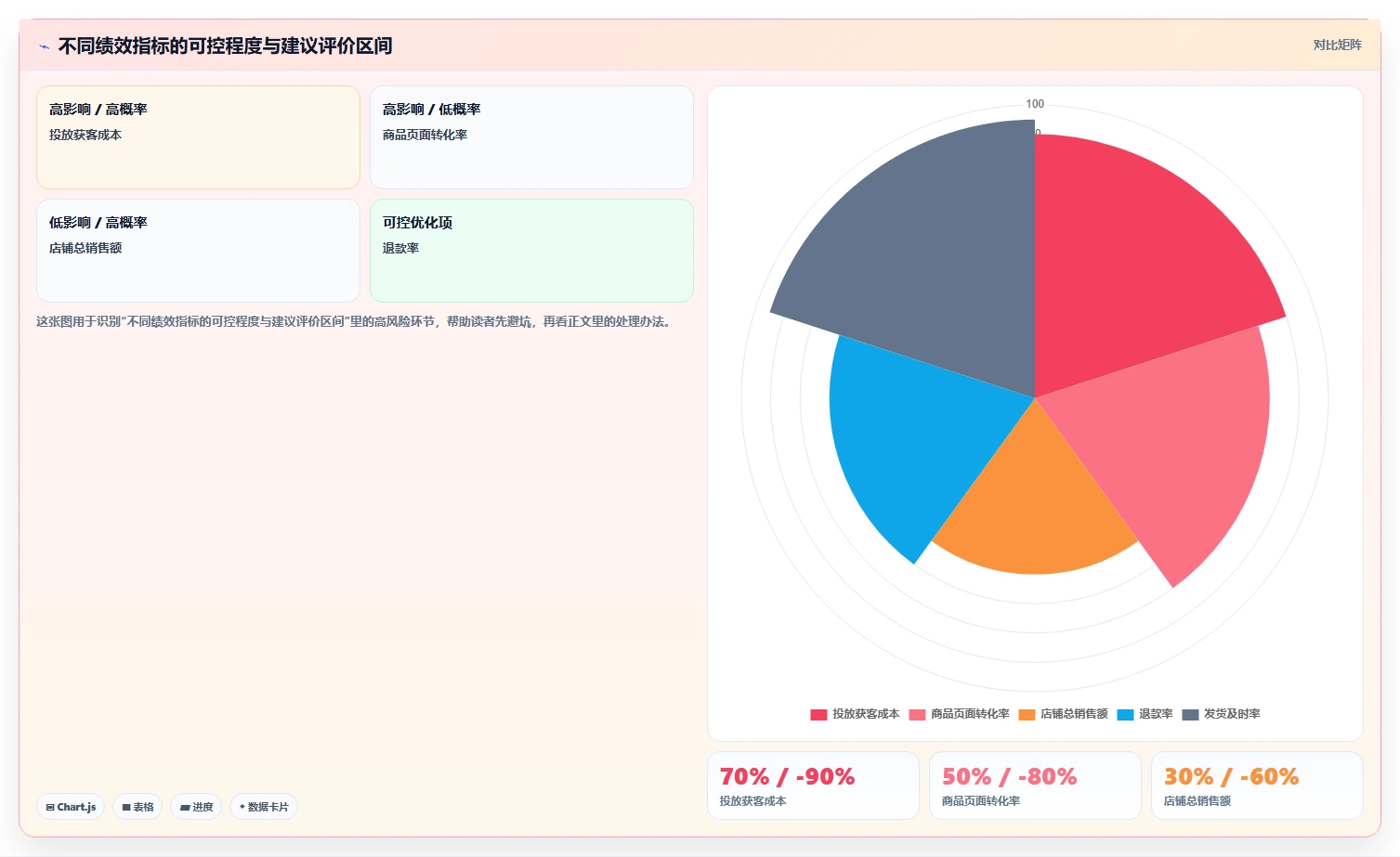想做好电商管理,先掌握精细化运营中的团队绩效