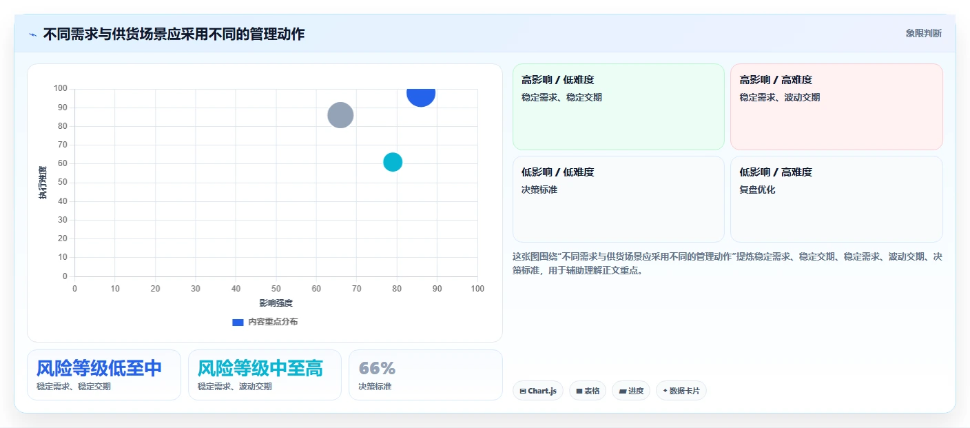 仓库安全库存管理实用方法：围绕缺货风险建立进阶玩法