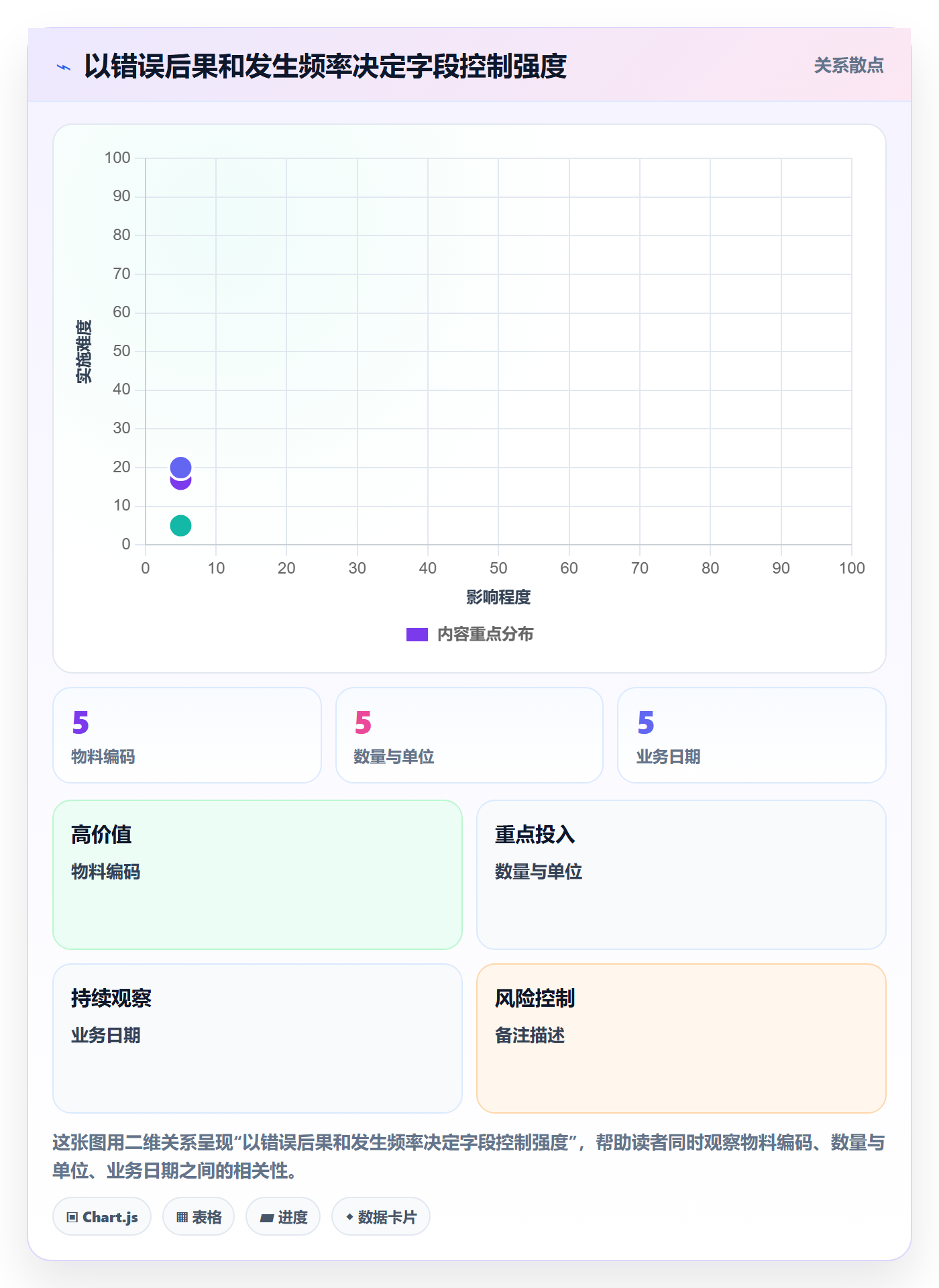 erp数据录入优化清单：单据规范与增长策略的关键动作