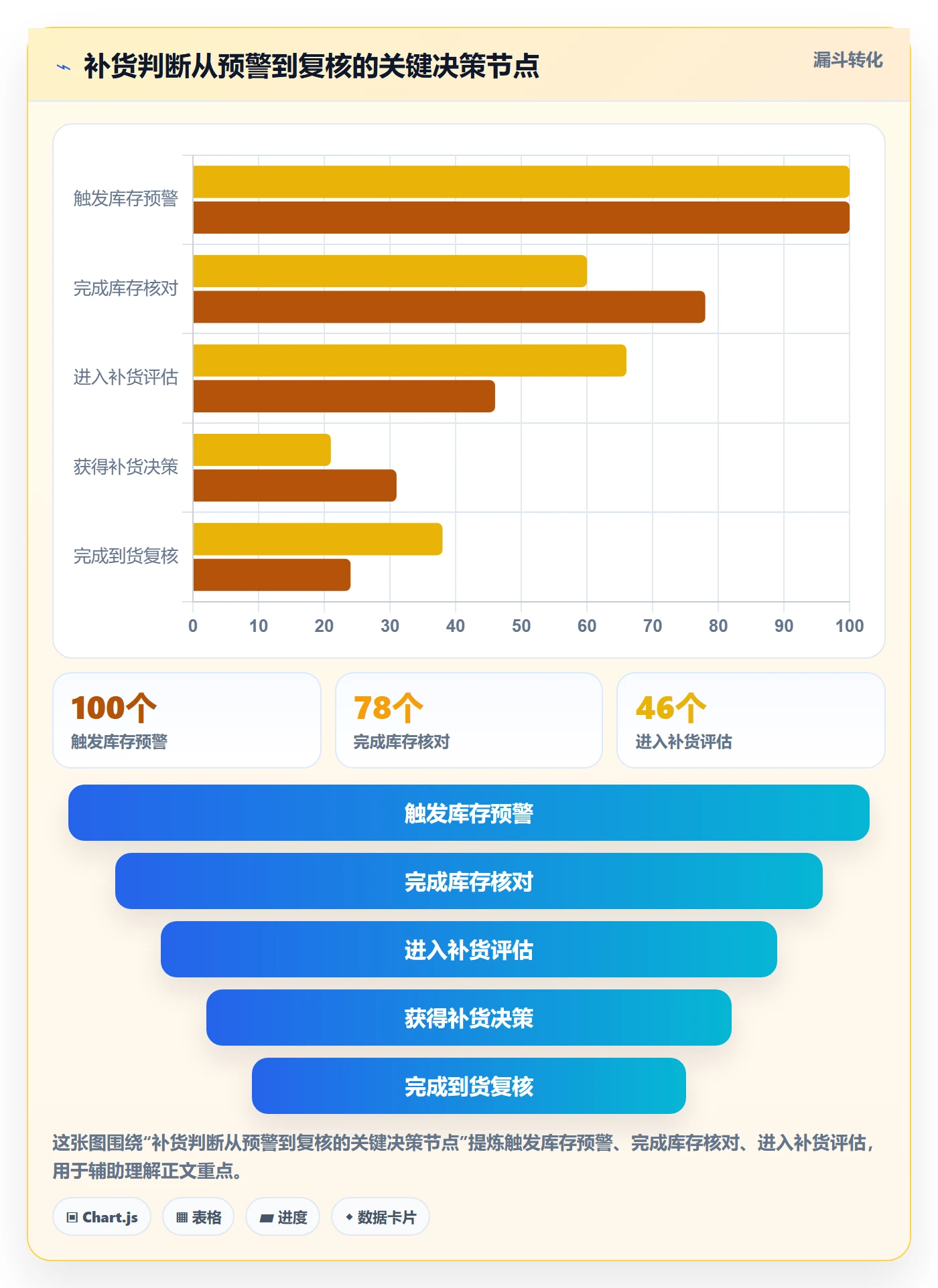 店铺运营管理管理模板：围绕库存协同开展标准化管理