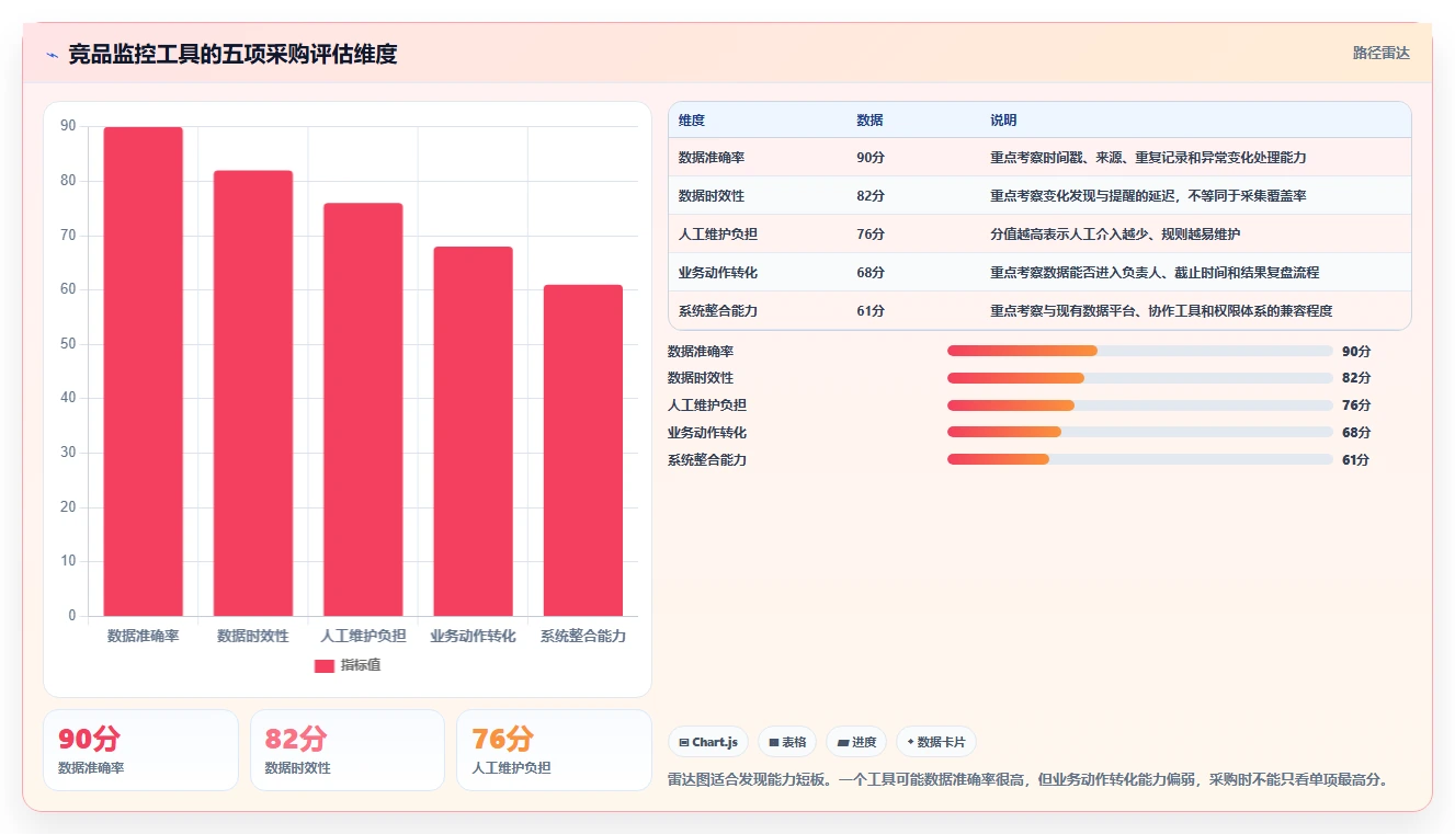 运营工具成本控制：竞品监控从哪里开始