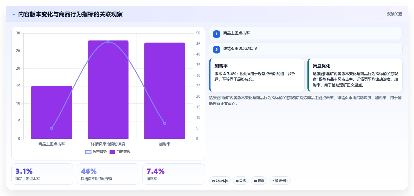 电商辅助软件：内容团队常见问题汇总：图片制作与学习门槛高一次讲清