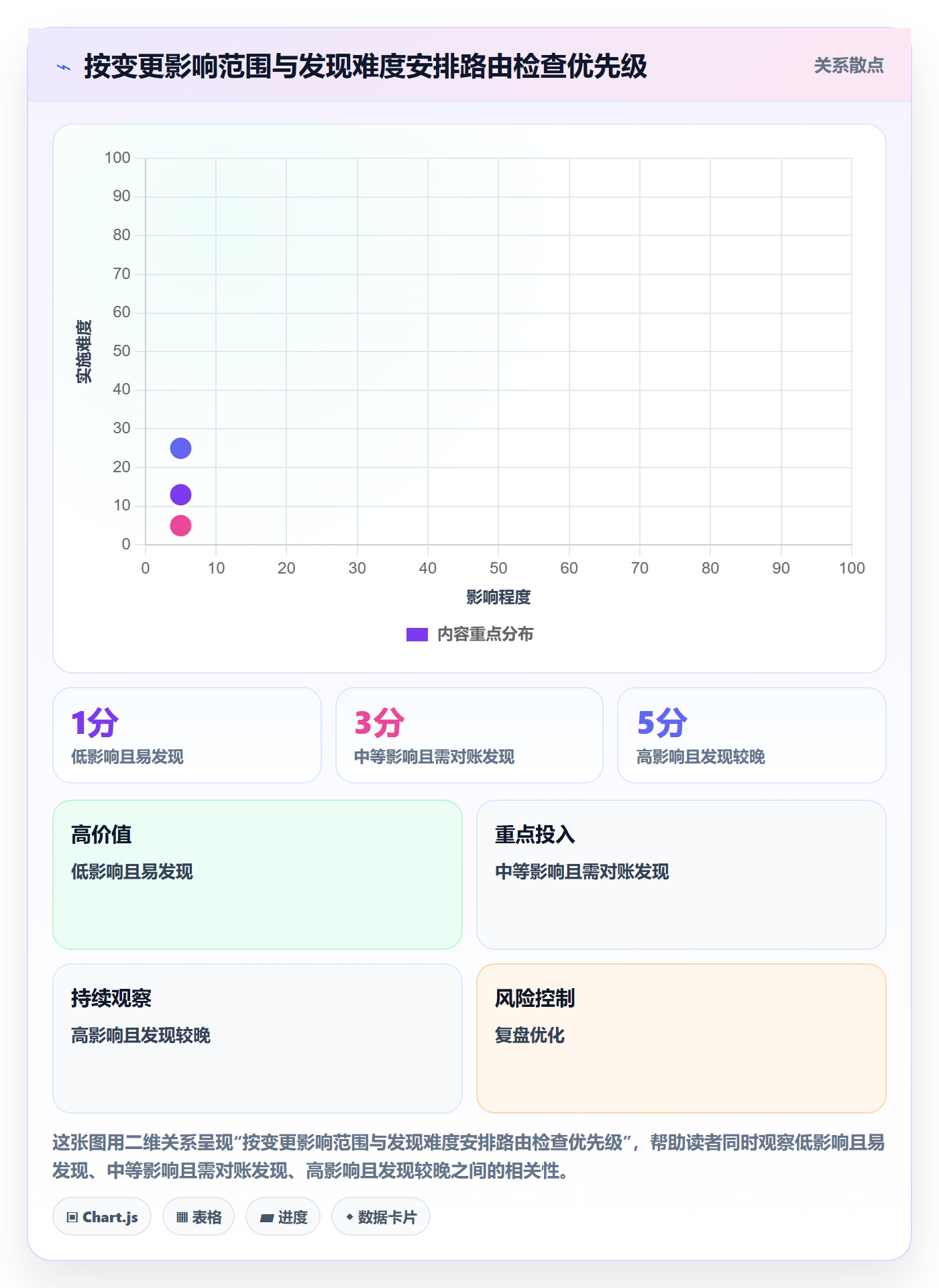 分账系统使用技巧：资金路由对应的日常管理方法