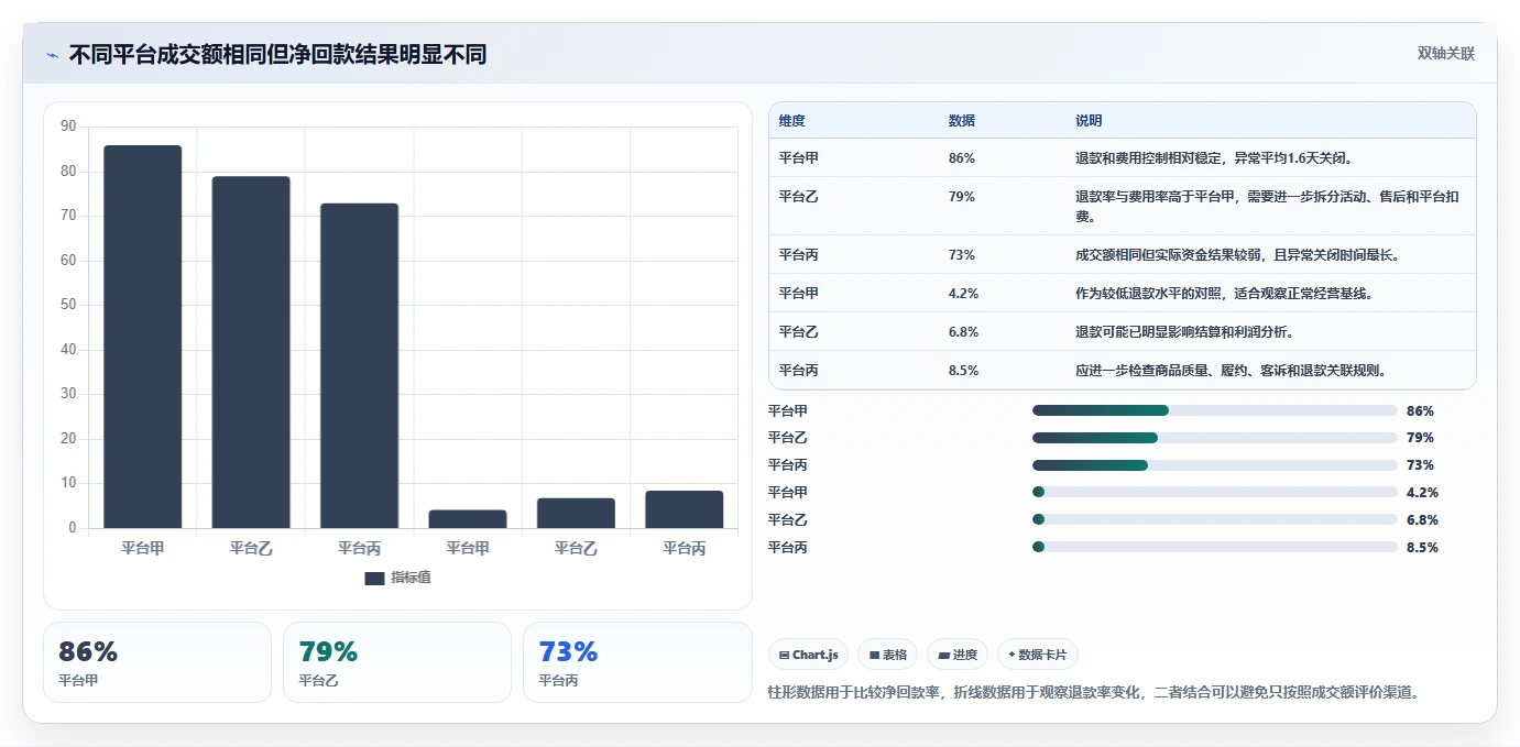 电商管理运营框架：把财务对账纳入自动化方案